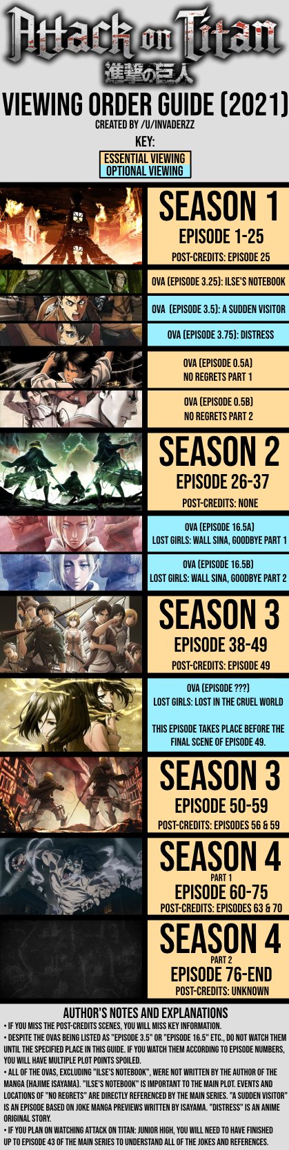 دانلود سریال attack on titan با زیرنویس فارسی چسبیده